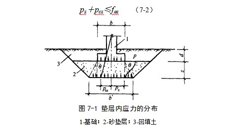 涪城地基处理