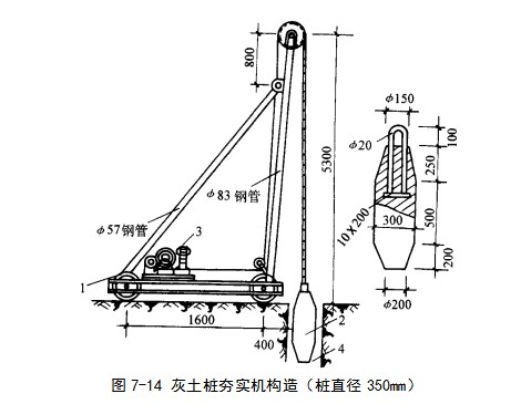 涪城挤密桩地基